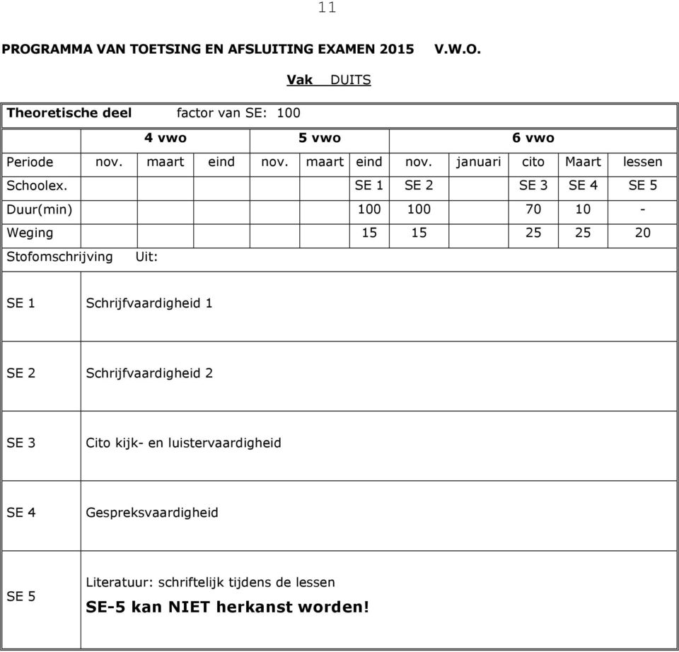 SE 1 SE 2 SE 4 SE 5 Duur(min) 100 100 70 10 - Weging 15 15 25 25 20 Uit: SE 1 Schrijfvaardigheid 1 SE 2