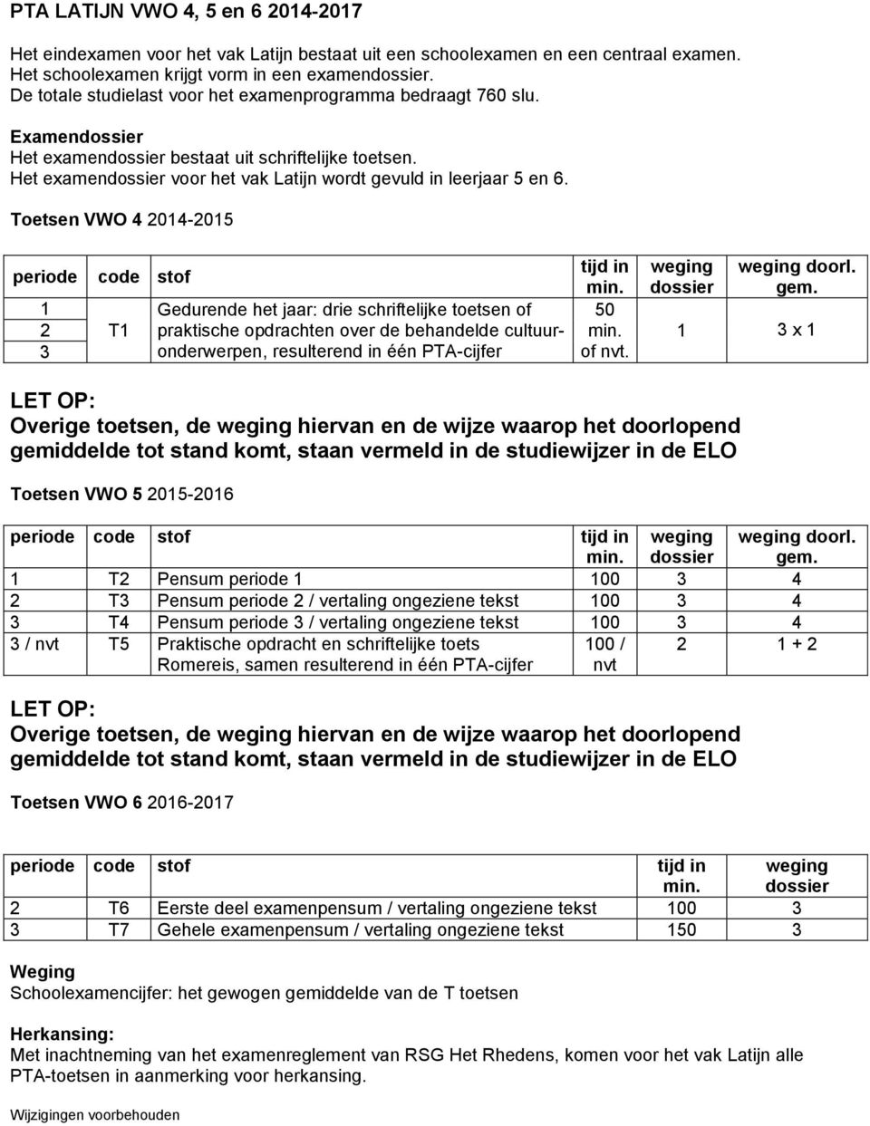 Toetsen VWO 4 04-05 code stof T Gedurende het jaar: drie schriftelijke toetsen of praktische opdrachten over de behandelde cultuuronderwerpen, resulterend in één PTA-cijfer 50 of nvt. doorl. gem.