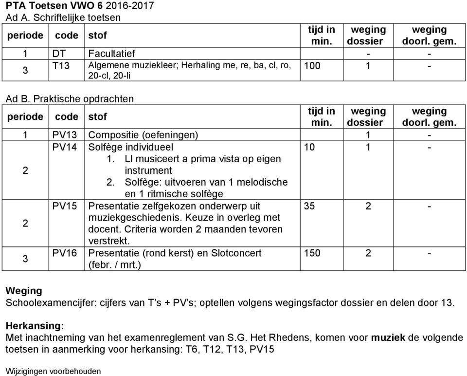 Solfège: uitvoeren van melodische en ritmische solfège PV5 Presentatie zelfgekozen onderwerp uit 5 - muziekgeschiedenis. Keuze in overleg met docent. Criteria worden maanden tevoren verstrekt.