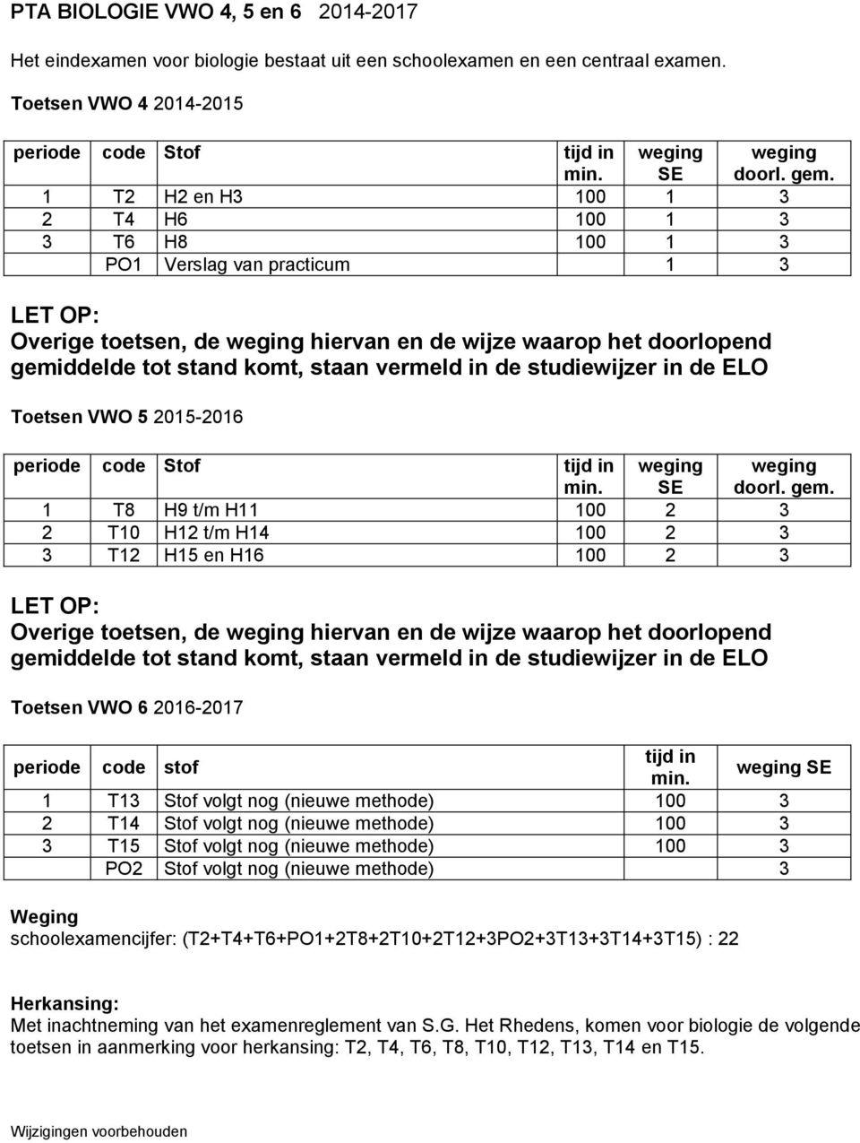 H6 00 Overige toetsen, de hiervan en de wijze waarop het doorlopend Toetsen VWO 6 06-07 code stof T Stof volgt nog (nieuwe methode) 00 T4 Stof volgt nog (nieuwe methode) 00 T5 Stof volgt nog