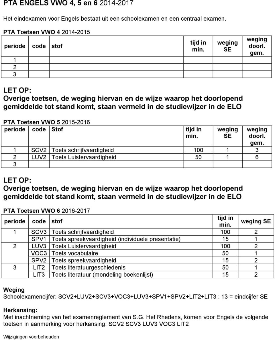 SCV Toets schrijfvaardigheid 00 LUV Toets Luistervaardigheid 50 6 Overige toetsen, de hiervan en de wijze waarop het doorlopend PTA Toetsen VWO 6 06-07 code stof SCV Toets schrijfvaardigheid 00 SPV