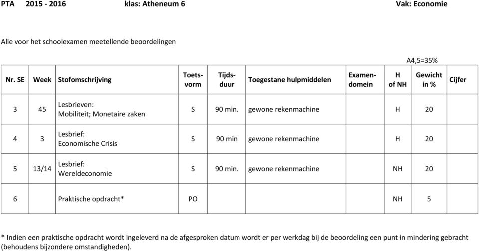 Wereldeconomie 90 min. gewone rekenmachine 20 90 min gewone rekenmachine 20 90 min.