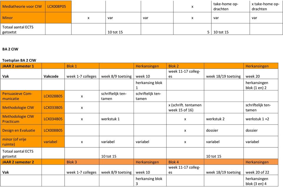 LCX033B05 x Methodologie CIW Practicum x herkansing blok 1 x (schrift.