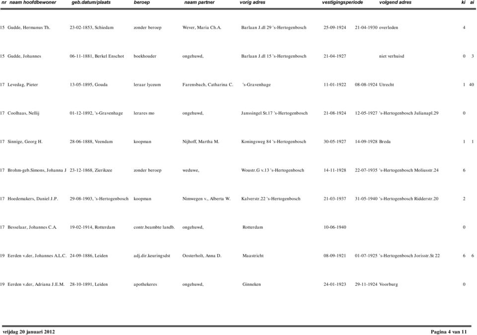 dl 15 's-hertogenbosch 21-4-1927 niet verhuisd 3 17 Levedag, Pieter 13-5-1895, Gouda leraar lyceum Farensbach, Catharina C.