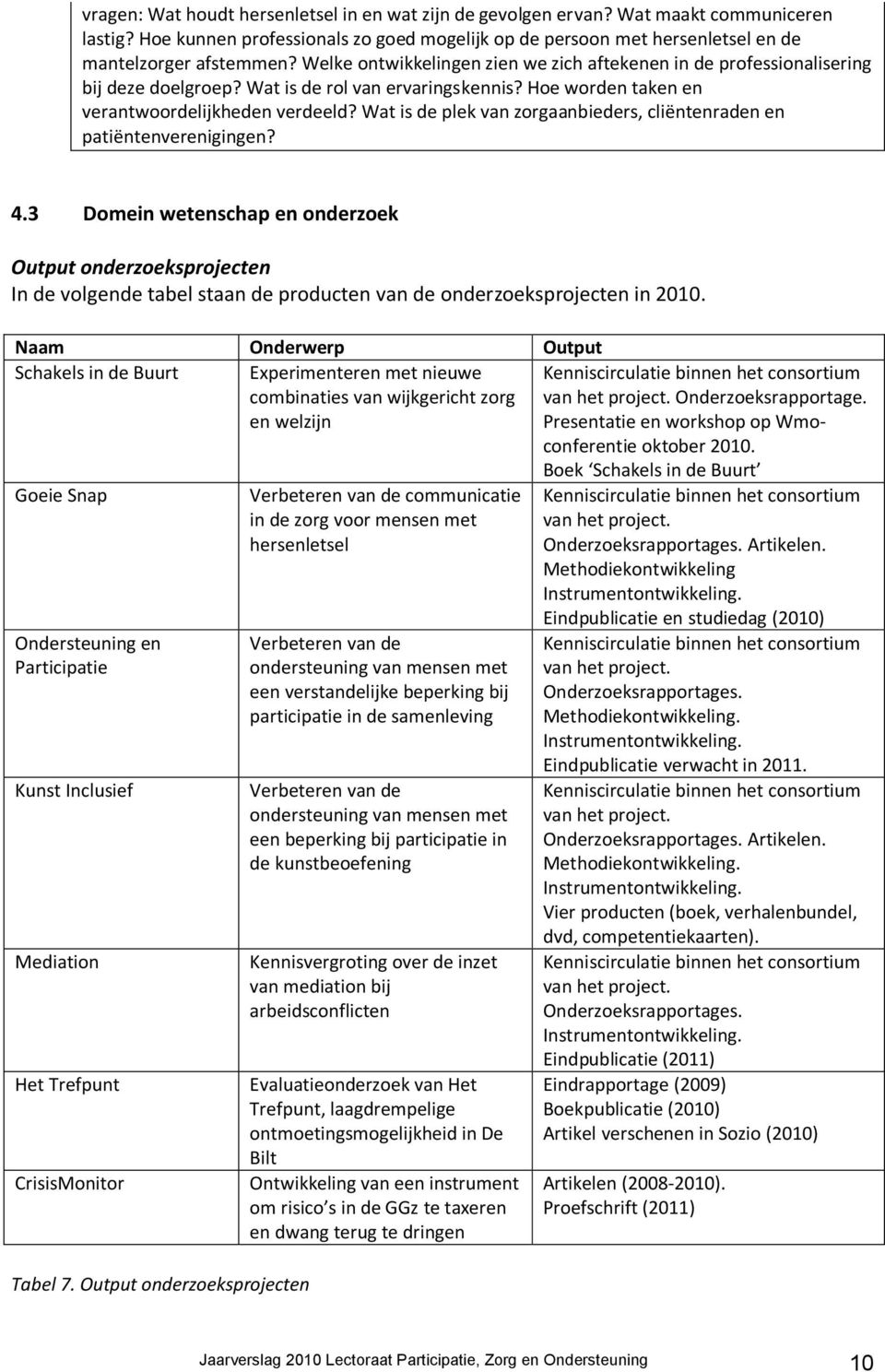 Wat is de plek van zorgaanbieders, cliëntenraden en patiëntenverenigingen? 4.