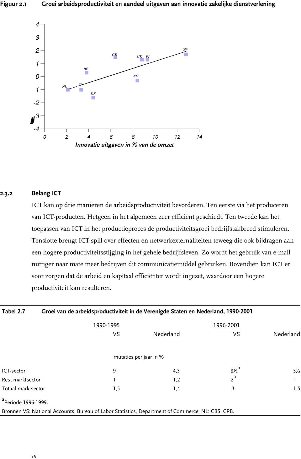 Innovatie uitgaven in % van de omzet 2.3.2 Belang ICT ICT kan op drie manieren de arbeidsproductiviteit bevorderen. Ten eerste via het produceren van ICT-producten.