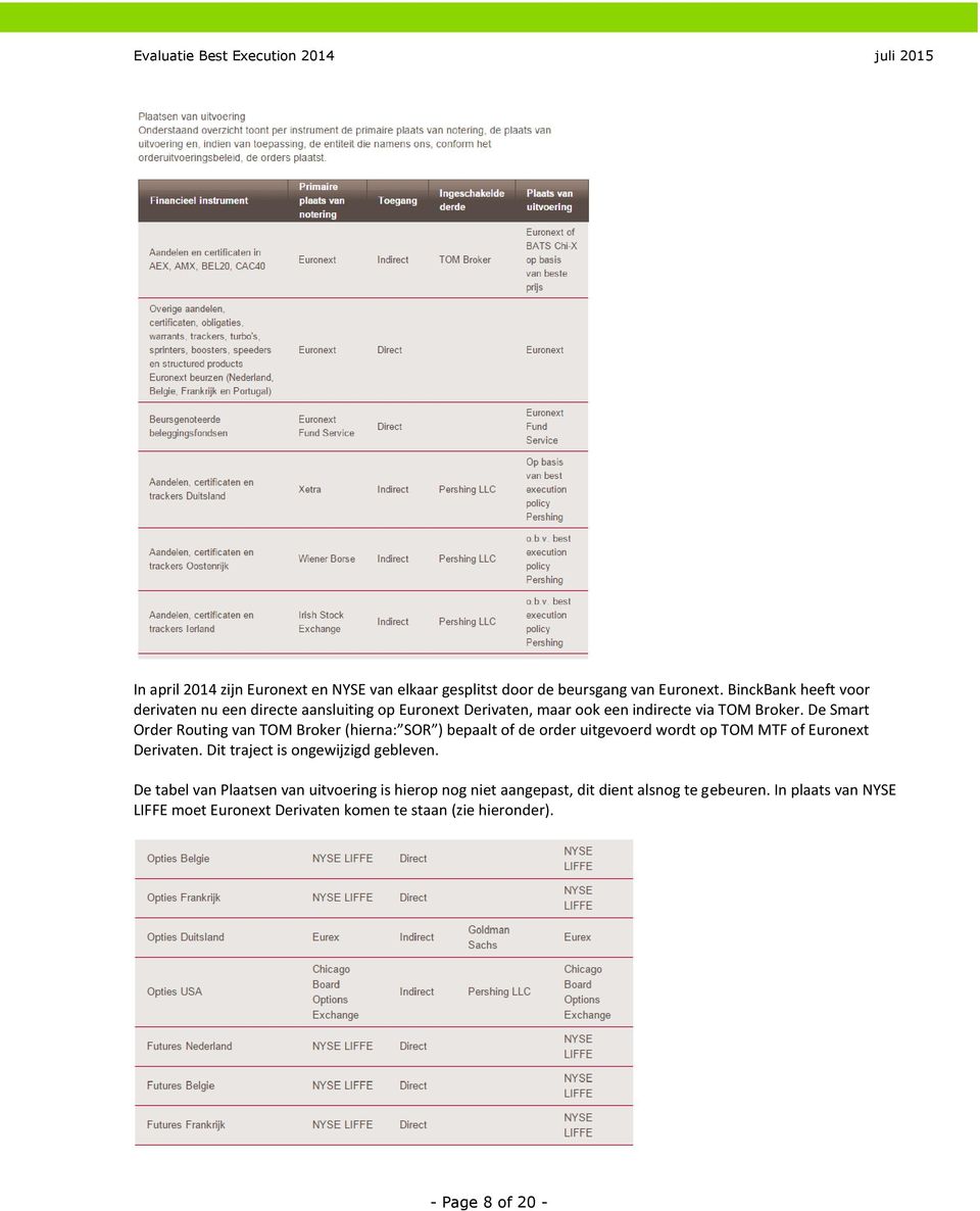 De Smart Order Routing van TOM Broker (hierna: SOR ) bepaalt of de order uitgevoerd wordt op TOM MTF of Euronext Derivaten.