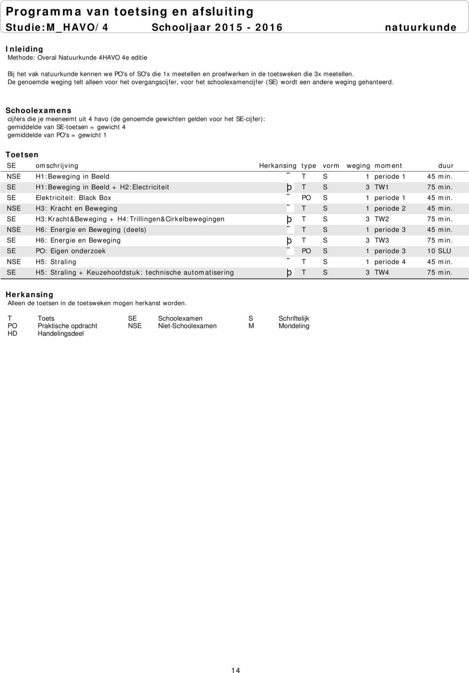 cijfers die je meeneemt uit 4 havo (de genoemde gewichten gelden voor het SE-cijfer): gemiddelde van SE-toetsen = gewicht 4 gemiddelde van PO's = gewicht 1 NSE H1:Beweging in Beeld T S 1 periode 1 45
