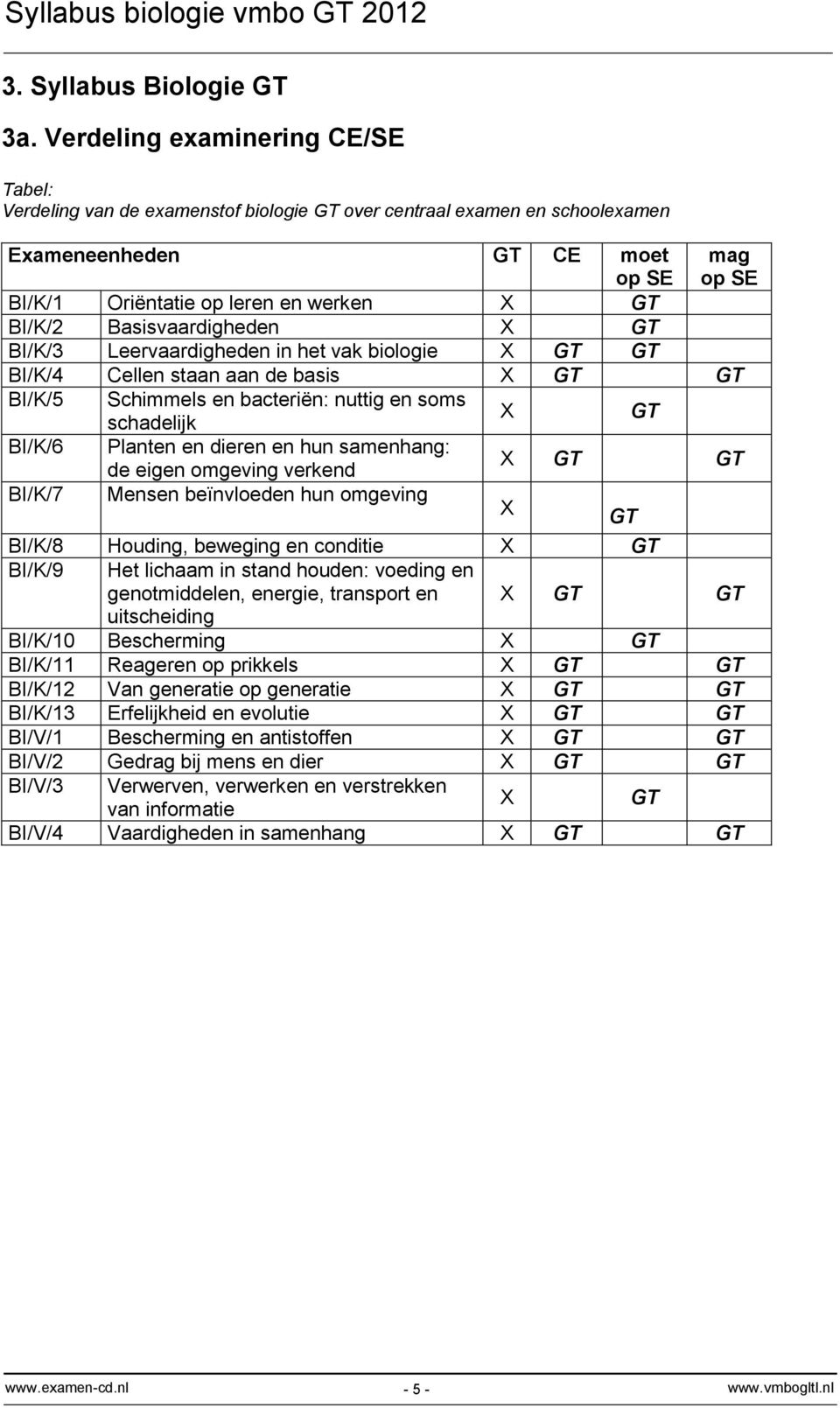 BI/K/2 Basisvaardigheden X GT BI/K/3 Leervaardigheden in het vak biologie X GT GT BI/K/4 Cellen staan aan de basis X GT GT BI/K/5 Schimmels en bacteriën: nuttig en soms schadelijk X GT BI/K/6 Planten