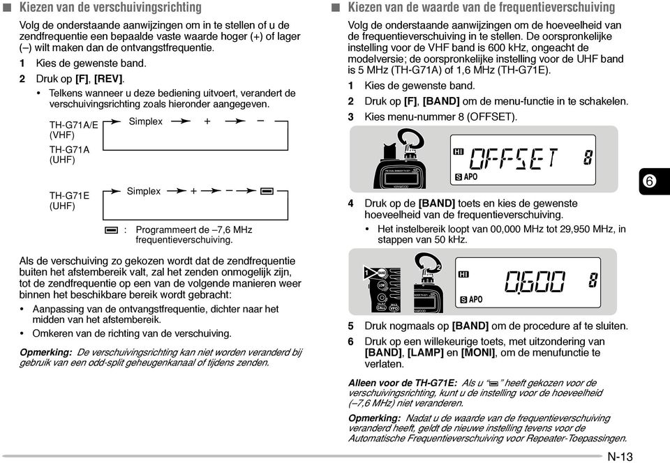 TH-GA/E (VHF) TH-GA (UHF) TH-GE (UHF) Simplex + Simplex + : Programmeert de, MHz frequentieverschuiving.