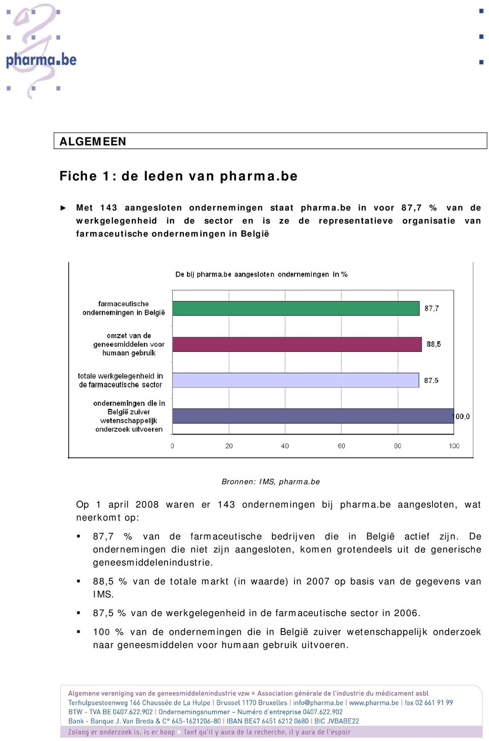 be Op 1 april 2008 waren er 143 ondernemingen bij pharma.be aangesloten, wat neerkomt op: 87,7 % van de farmaceutische bedrijven die in België actief zijn.