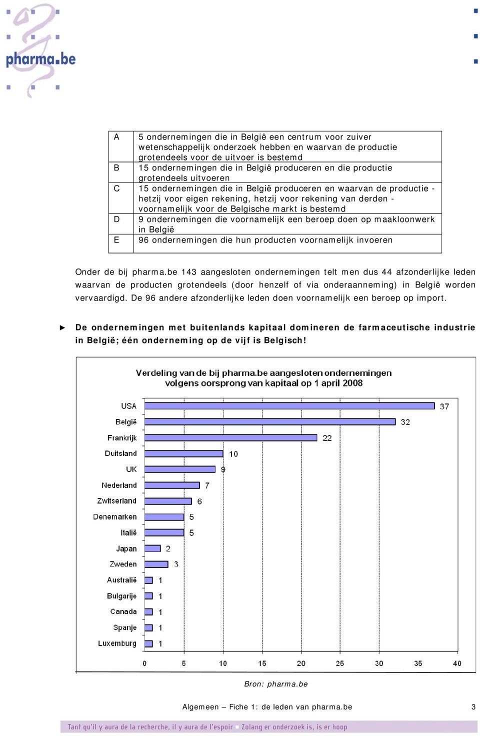 markt is bestemd D 9 ondernemingen die voornamelijk een beroep doen op maakloonwerk in België E 96 ondernemingen die hun producten voornamelijk invoeren Onder de bij pharma.