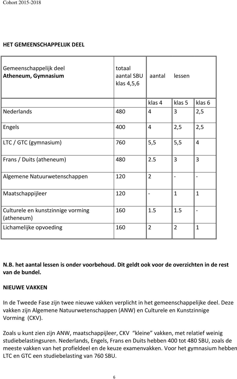 5 - Lichamelijke opvoeding 160 2 2 1 N.B. het aantal lessen is onder voorbehoud. Dit geldt ook voor de overzichten in de rest van de bundel.