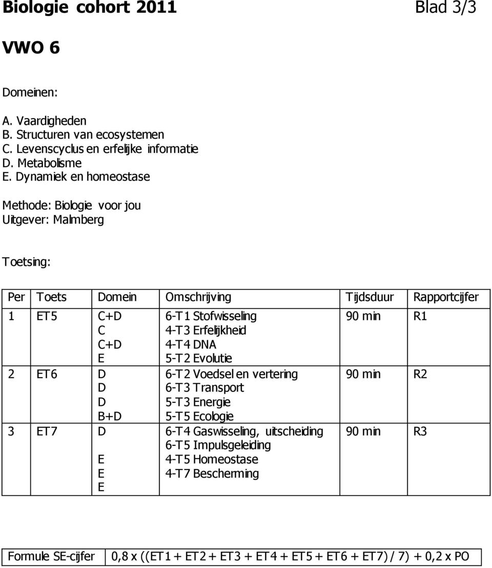 Erfelijkheid 4-T4 DNA 5-T2 Evolutie 6-T2 Voedsel en vertering 6-T3 Transport 5-T3 Energie 5-T5 Ecologie 6-T4 Gaswisseling, uitscheiding 6-T5