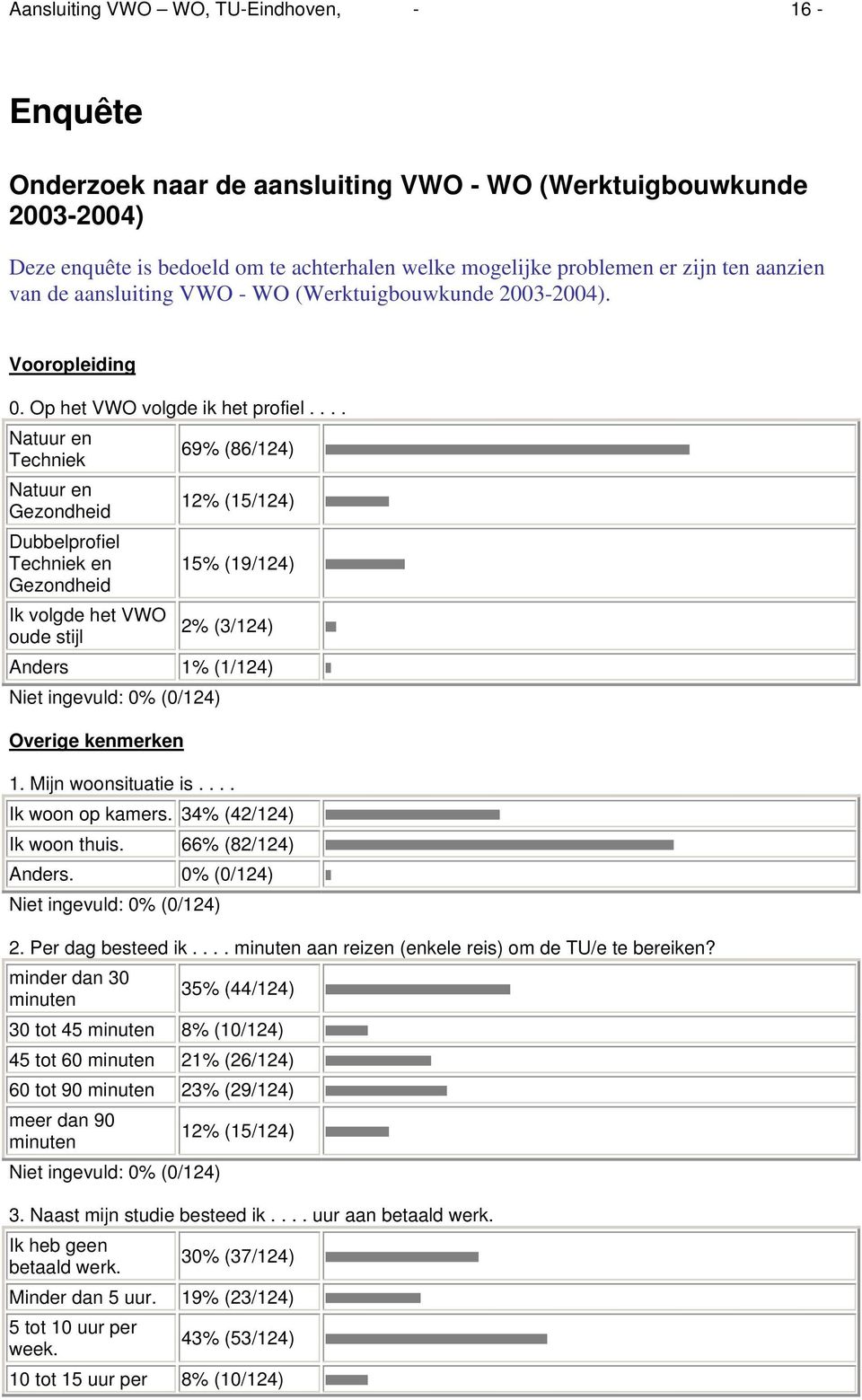 ... Natuur en Techniek Natuur en Gezondheid Dubbelprofiel Techniek en Gezondheid Ik volgde het VWO oude stijl 69% (86/124) 12% (15/124) 15% (19/124) 2% (3/124) Anders 1% (1/124) Niet ingevuld: 0%