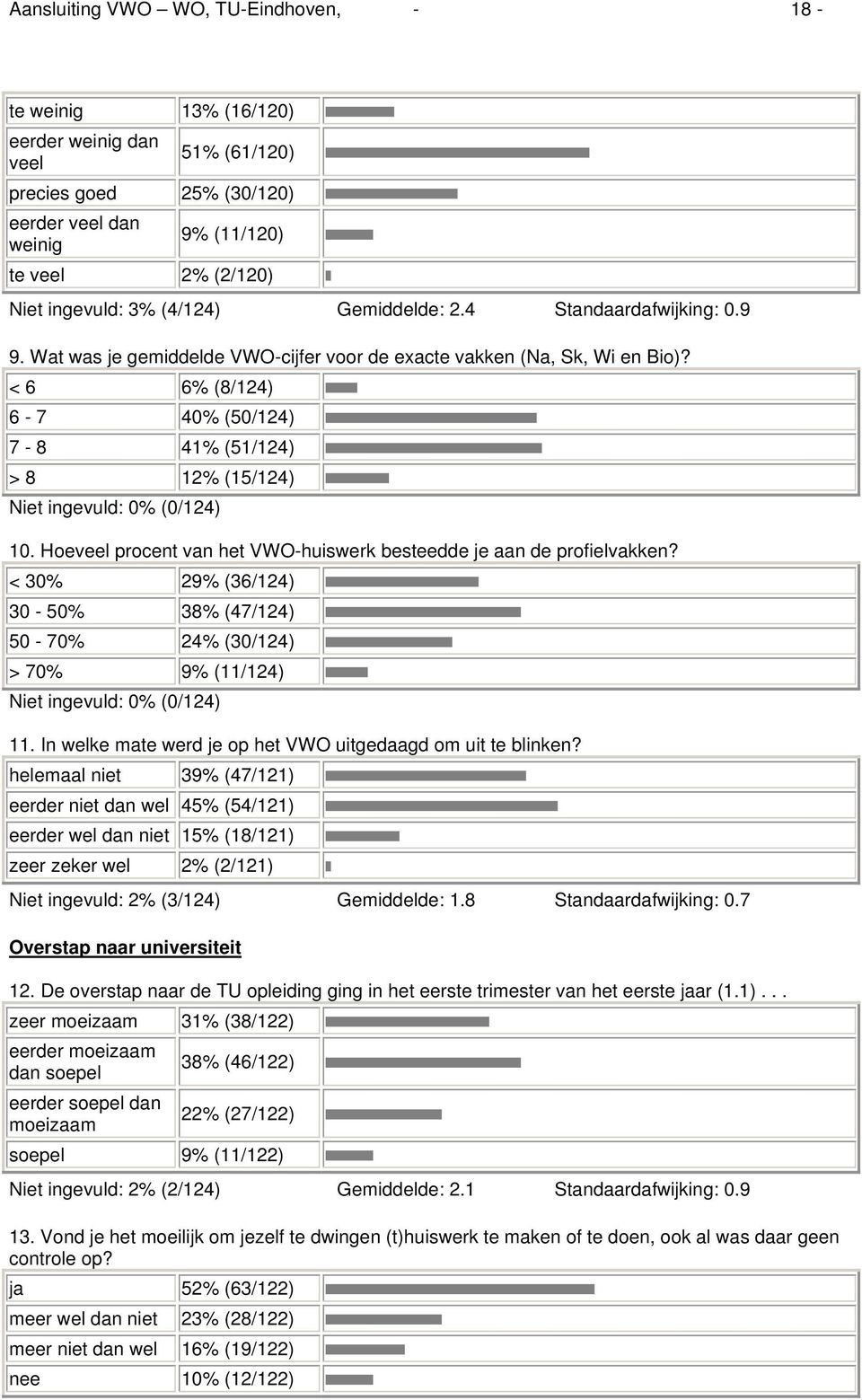 < 6 6% (8/124) 6-7 40% (50/124) 7-8 41% (51/124) > 8 12% (15/124) Niet ingevuld: 0% (0/124) 10. Hoeveel procent van het VWO-huiswerk besteedde je aan de profielvakken?