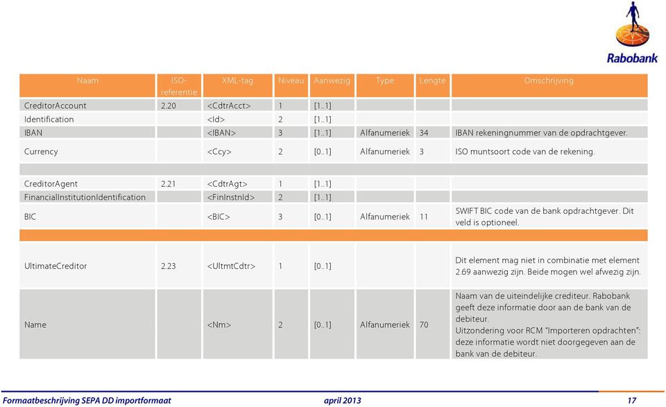 .1] Alfanumeriek 11 SWIFT BIC code van de bank opdrachtgever. Dit veld is optioneel. UltimateCreditor 2.23 <UltmtCdtr> 1 [0..1] Name <Nm> 2 [0.
