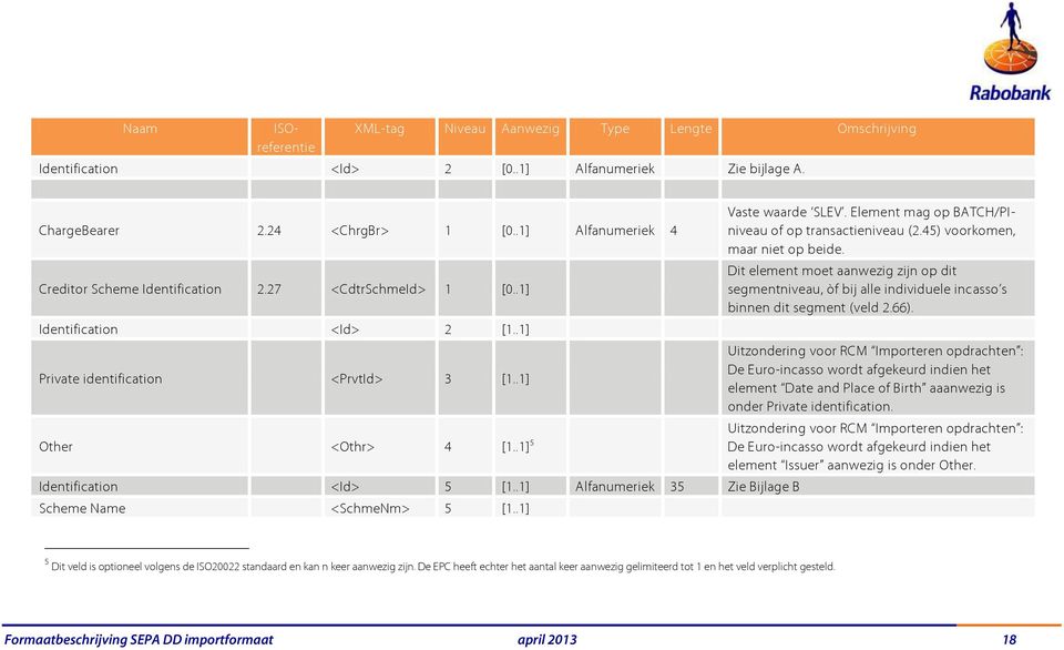 .1] Alfanumeriek 35 Zie Bijlage B Scheme Name <SchmeNm> 5 [1..1] Vaste waarde SLEV. Element mag op BATCH/PIniveau of op transactieniveau (2.45) voorkomen, maar niet op beide.