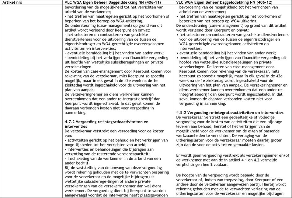 eigenrisicodrager en WGA-gerechtigde overeengekomen activiteiten en interven-ties; - eventuele bemiddeling bij het vinden van ander werk; - bemiddeling bij het verkrijgen van financiële vergoeding