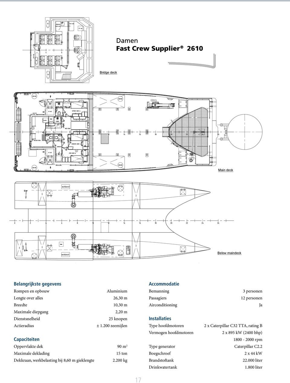 200 zeemijlen Capaciteiten Oppervlakte dek 90 m 2 Maximale deklading 15 ton Dekkraan, werkbelasting bij 8,60 m gieklengte 2.