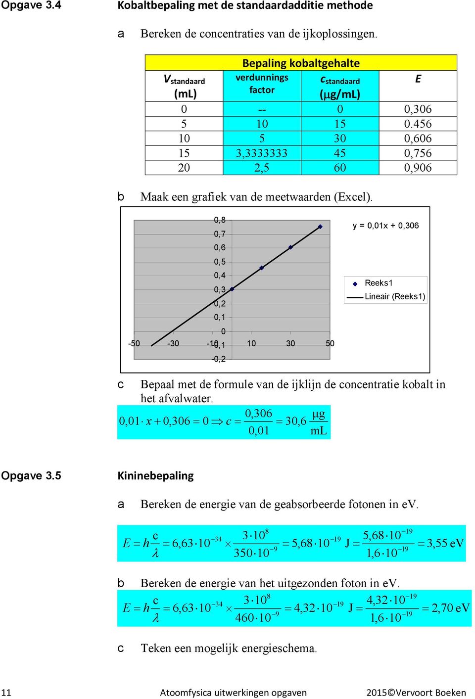 456 10 5 30 0,606 15 3,3333333 45 0,756 20 2,5 60 0,906 b Maak een grafiek van de meetwaarden (Excel).