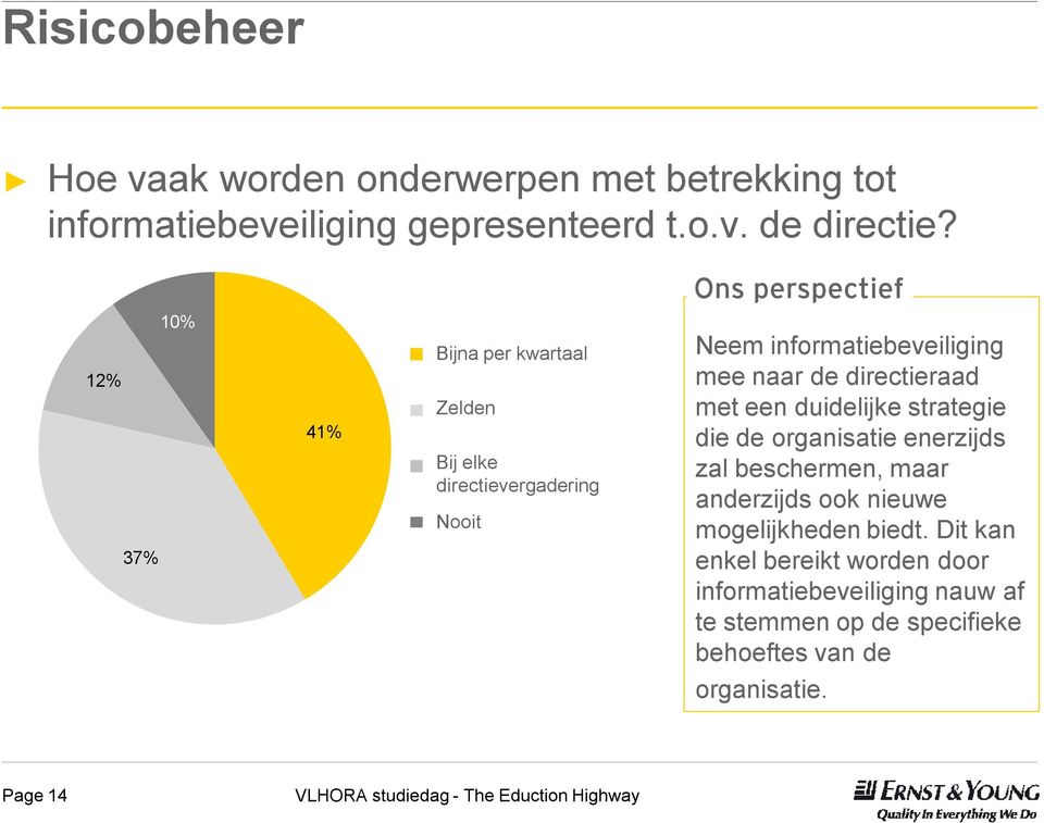 directievergadering meets Never Nooit Neem informatiebeveiliging mee naar de directieraad met een duidelijke strategie die de organisatie enerzijds