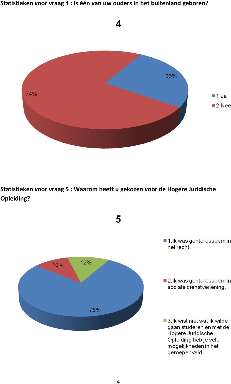 Statistieken voor vraag 5 : Waarom heeft