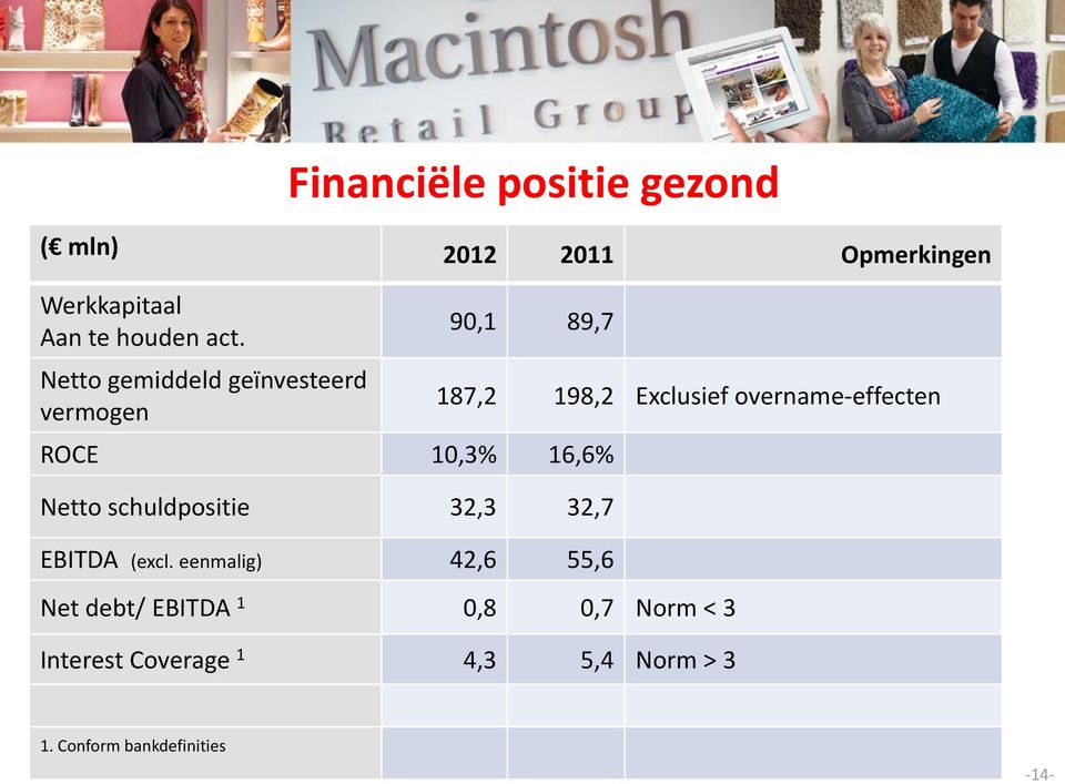 16,6% Netto schuldpositie 32,3 32,7 EBITDA (excl.