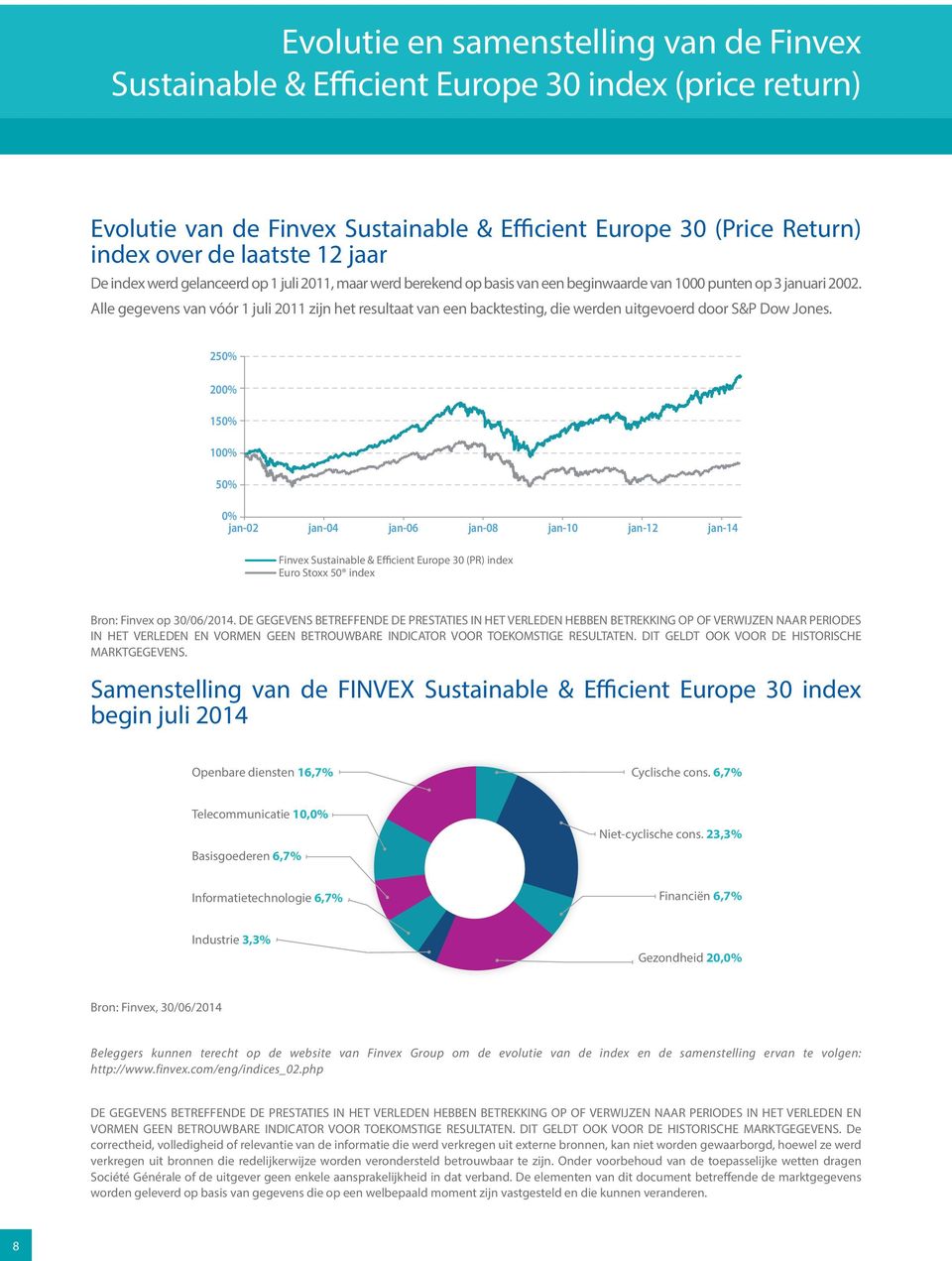 Alle gegevens van vóór 1 juli 2011 zijn het resultaat van een backtesting, die werden uitgevoerd door S&P Dow Jones.