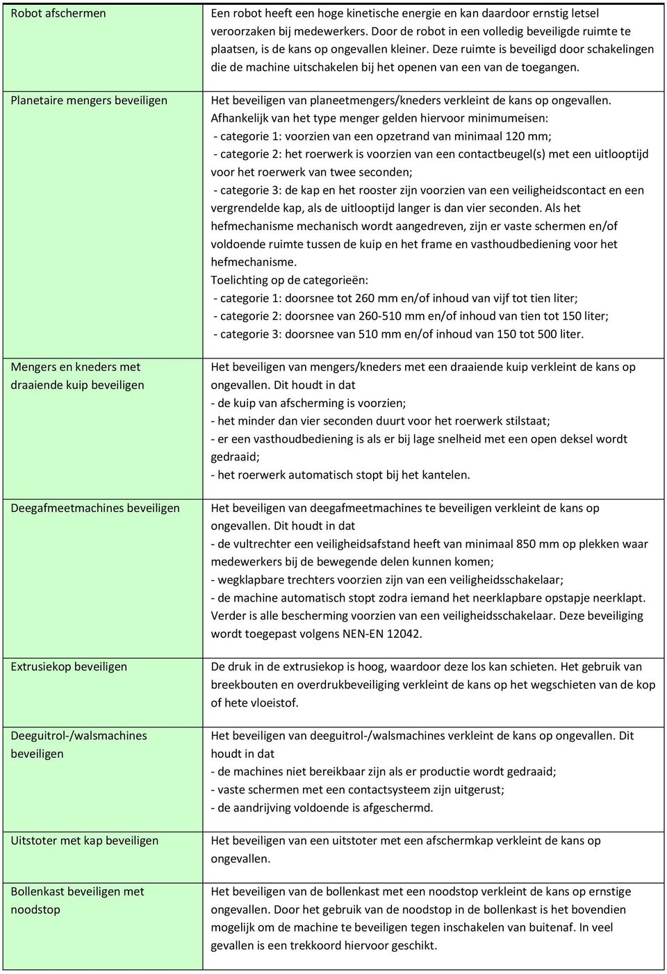 Door de robot in een volledig beveiligde ruimte te plaatsen, is de kans op ongevallen kleiner.