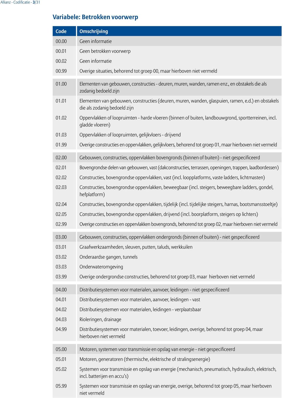 01 Elementen van gebouwen, constructies (deuren, muren, wanden, glaspuien, ramen, e.d.) en obstakels die als zodanig bedoeld zijn 01.