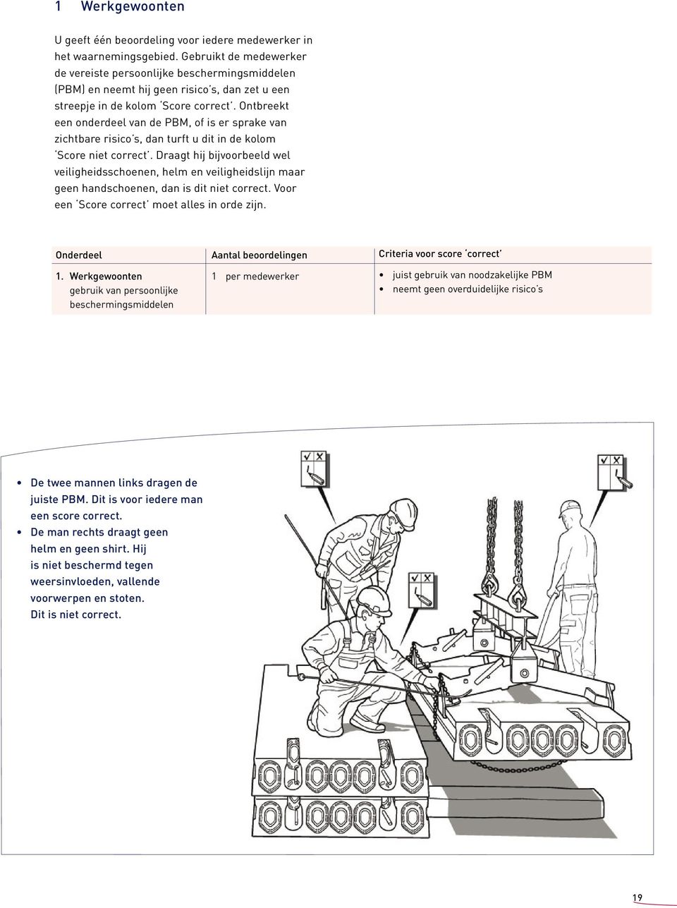 Ontbreekt een onderdeel van de PBM, of is er sprake van zichtbare risico s, dan turft u dit in de kolom Score niet correct.