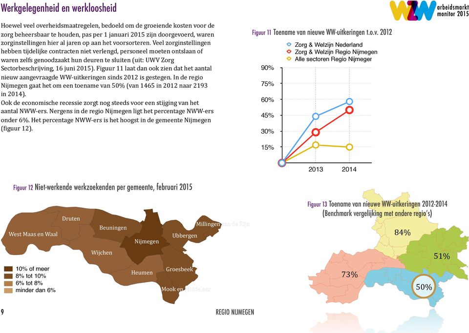 Veel zorginstellingen hebben tijdelijke contracten niet verlengd, personeel moeten ontslaan of waren zelfs genoodzaakt hun deuren te sluiten (uit: UWV Zorg Sectorbeschrijving, 16 juni 2015).