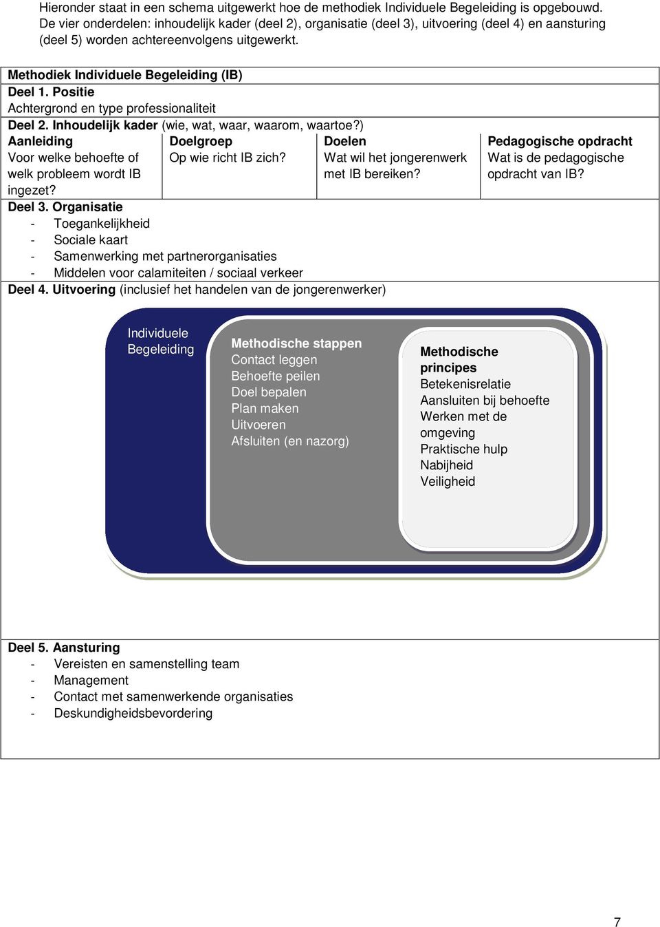 Positie Achtergrond en type professionaliteit Deel 2. Inhoudelijk kader (wie, wat, waar, waarom, waartoe?) Aanleiding Voor welke behoefte of welk probleem wordt IB ingezet?