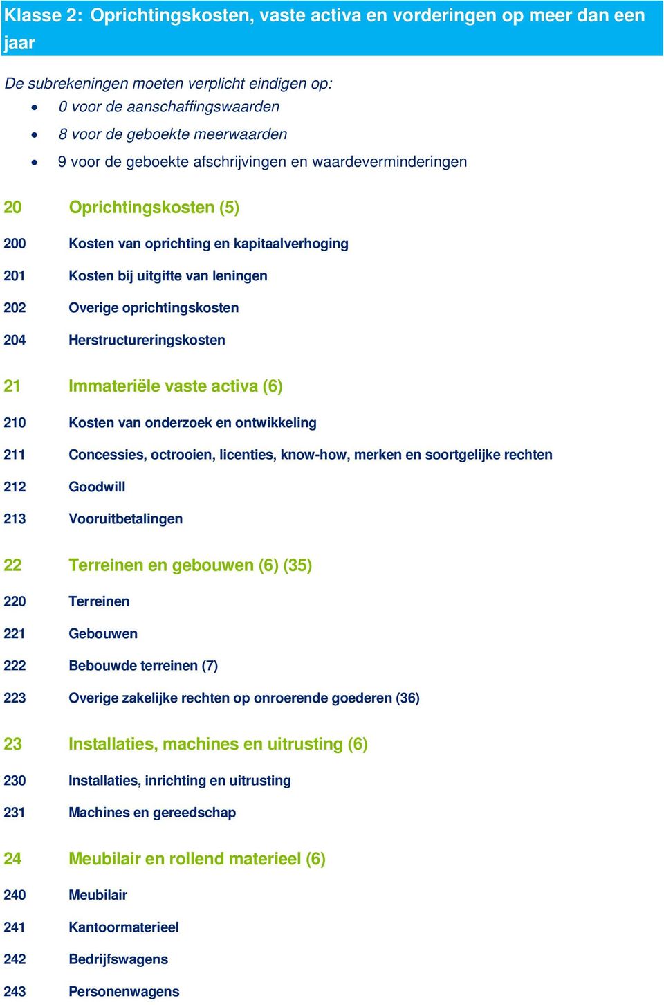 Herstructureringskosten 21 Immateriële vaste activa (6) 210 Kosten van onderzoek en ontwikkeling 211 Concessies, octrooien, licenties, know-how, merken en soortgelijke rechten 212 Goodwill 213