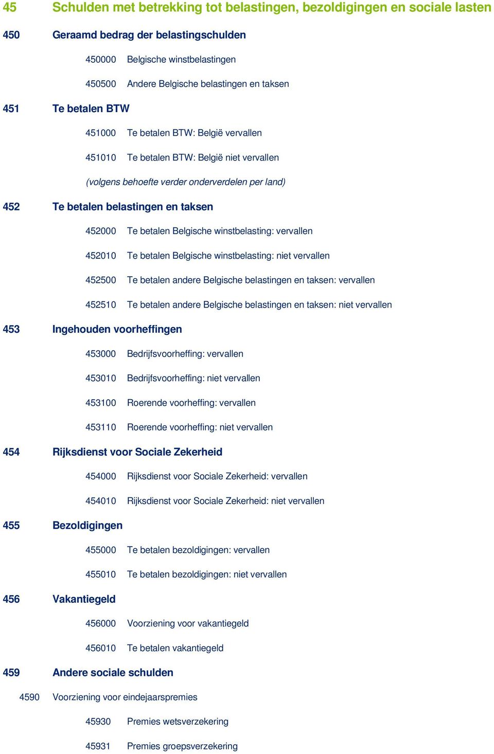 betalen Belgische winstbelasting: vervallen 452010 Te betalen Belgische winstbelasting: niet vervallen 452500 Te betalen andere Belgische belastingen en taksen: vervallen 452510 Te betalen andere