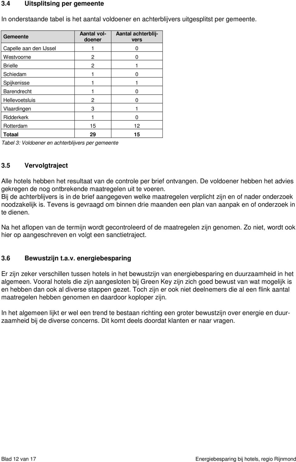 Rotterdam 15 12 Totaal 29 15 Tabel 3: Voldoener en achterblijvers per gemeente 3.5 Vervolgtraject Alle hotels hebben het resultaat van de controle per brief ontvangen.