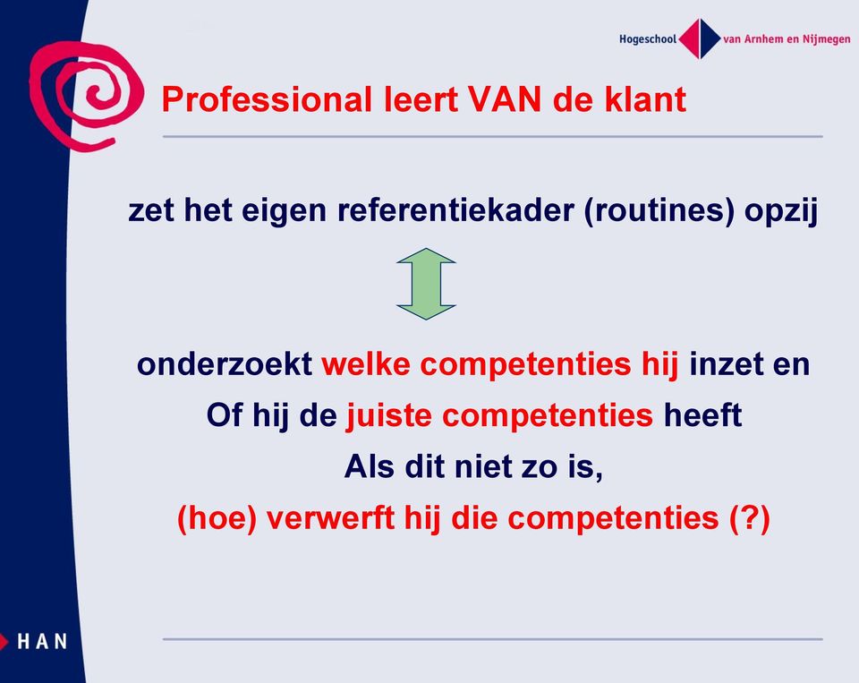 competenties hij inzet en Of hij de juiste