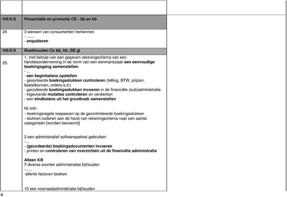 .. - een beginbalans opstellen - gesorteerde