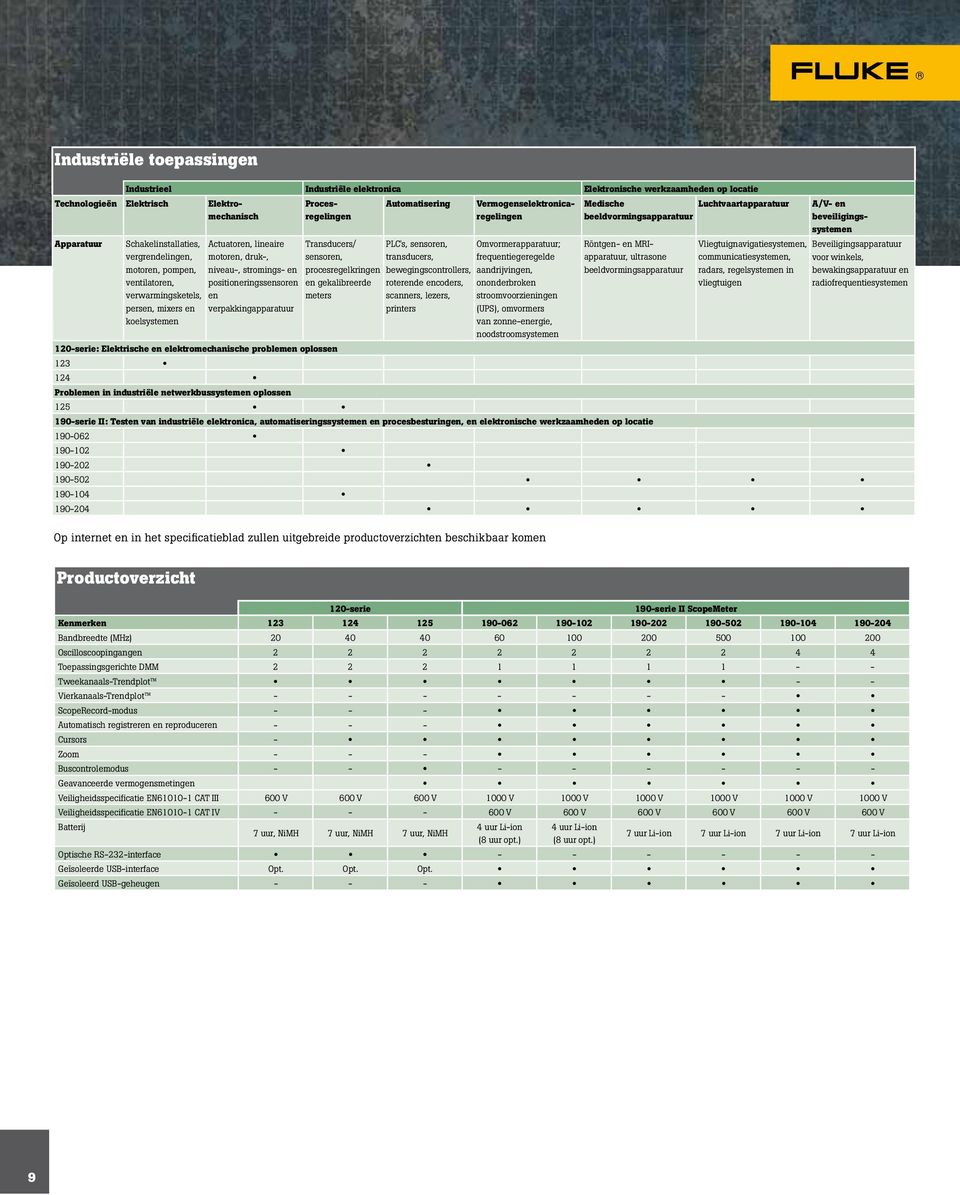 en koelsystemen Actuatoren, lineaire motoren, druk-, niveau-, stromings- en positioneringssensoren en verpakkingapparatuur Transducers/ PLC's, sensoren, sensoren, transducers, procesregelkringen