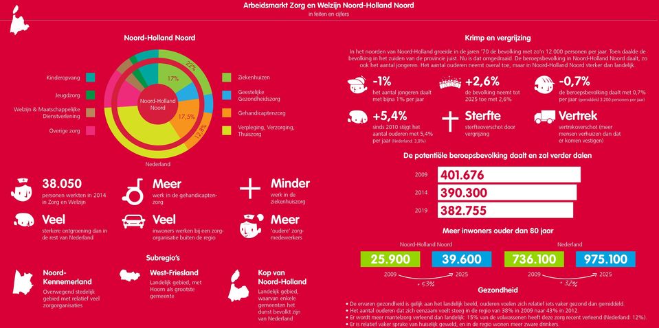 Het aantal ouderen neemt overal toe, maar in sterker dan landelijk.