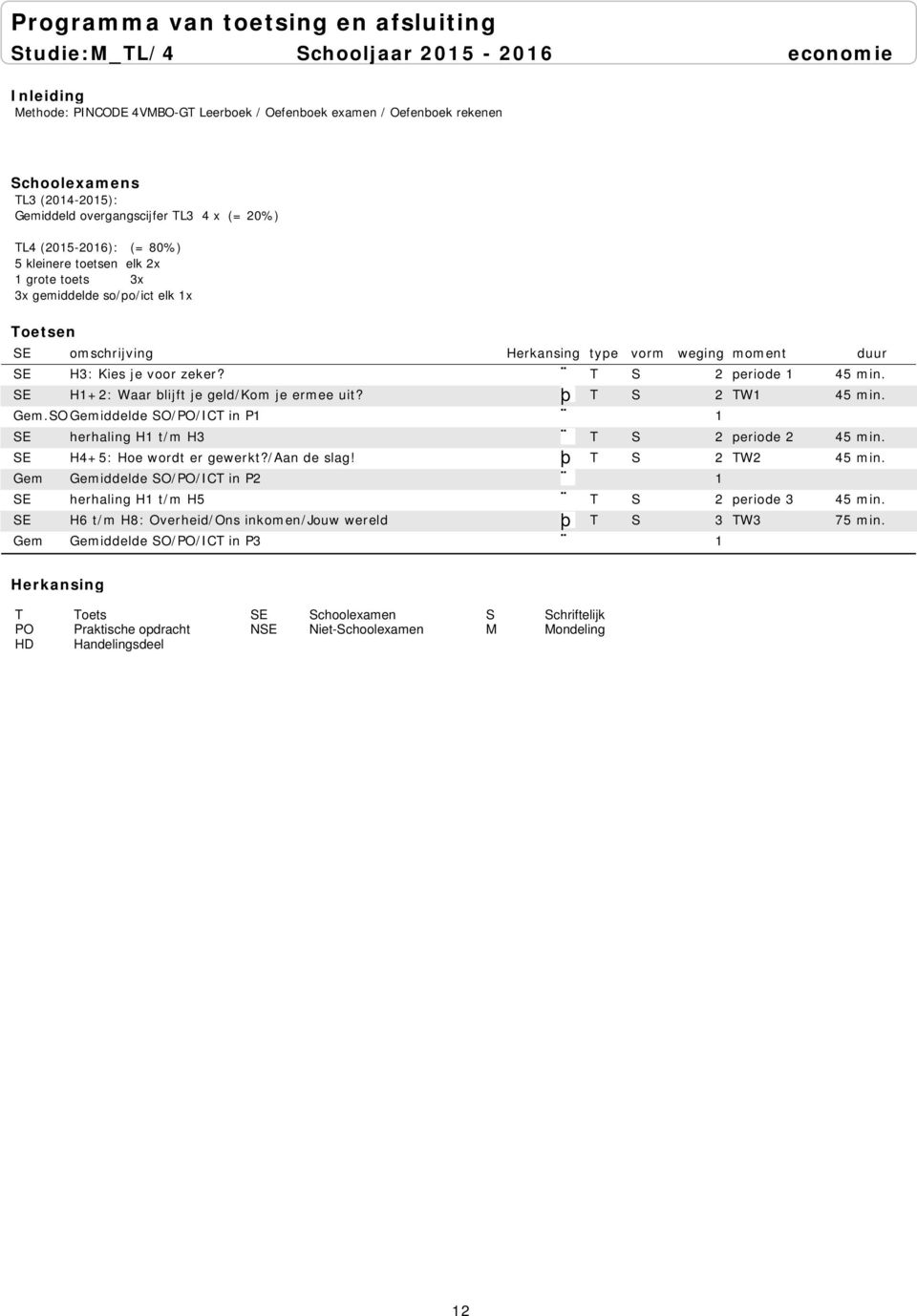 T S 2 TW1 45 min. Gem.SO Gemiddelde SO/PO/ICT in P1 1 SE herhaling H1 t/m H3 T S 2 periode 2 45 min. SE H4+5: Hoe wordt er gewerkt?/aan de slag! T S 2 TW2 45 min.