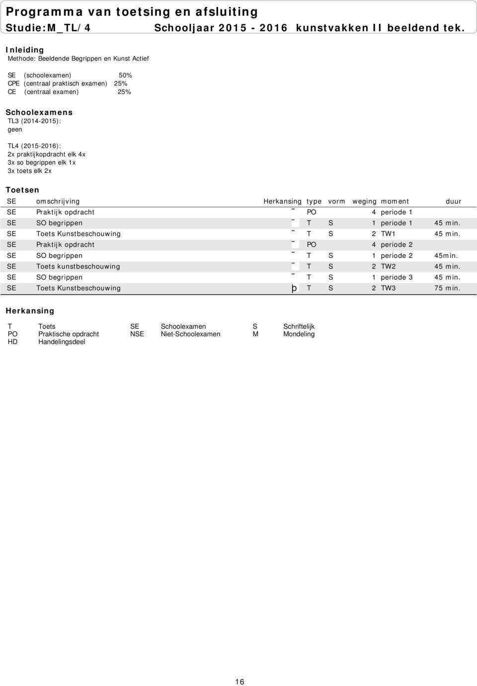 (2015-2016): 2x praktijkopdracht elk 4x 3x so begrippen elk 1x 3x toets elk 2x SE Praktijk opdracht PO 4 periode 1 SE SO begrippen T S 1