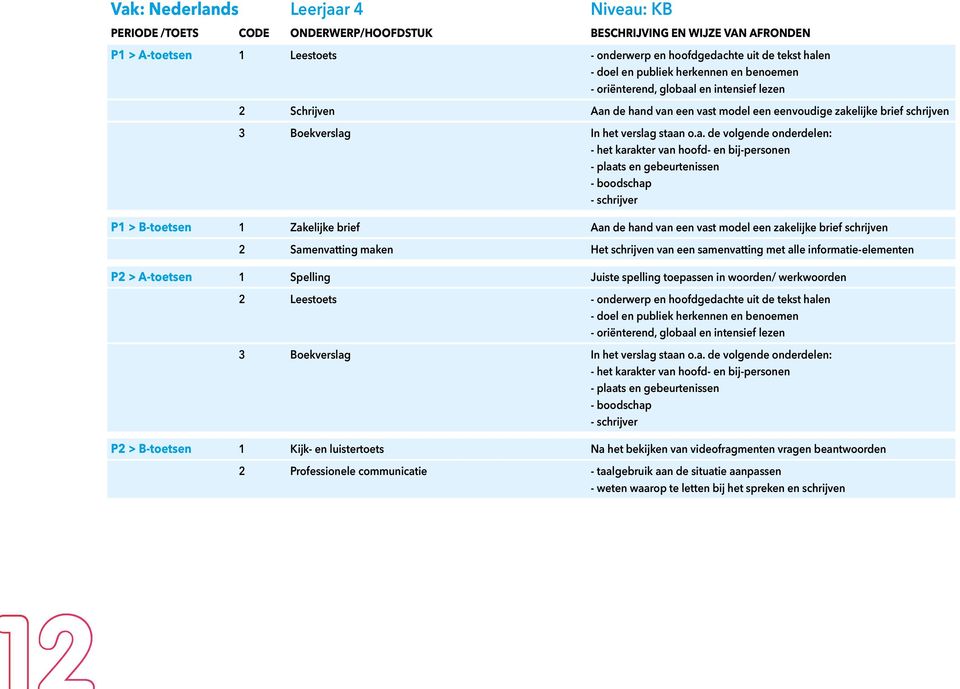 l en intensief lezen 2 Schrijven Aan