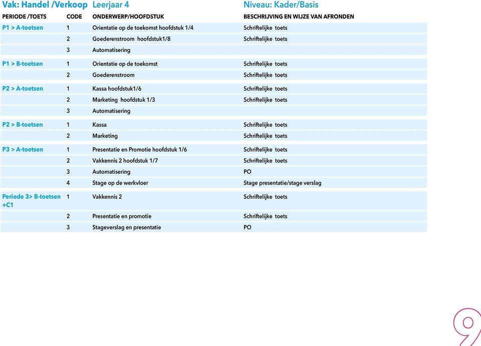 hoofdstuk1/6 Schriftelijke toets 2 Marketing hoofdstuk 1/3 Schriftelijke toets 3 Automatisering P2 > B-toetsen 1 Kassa Schriftelijke toets 2 Marketing Schriftelijke toets P3 > A-toetsen 1 Presentatie