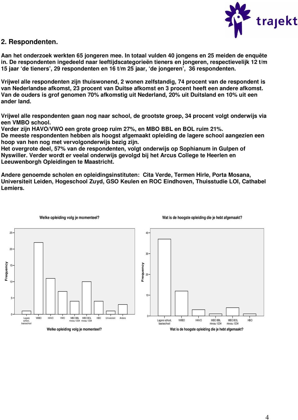 Vrijwel alle respondenten zijn thuiswonend, 2 wonen zelfstandig, 74 procent van de respondent is van Nederlandse afkomst, 23 procent van Duitse afkomst en 3 procent heeft een andere afkomst.