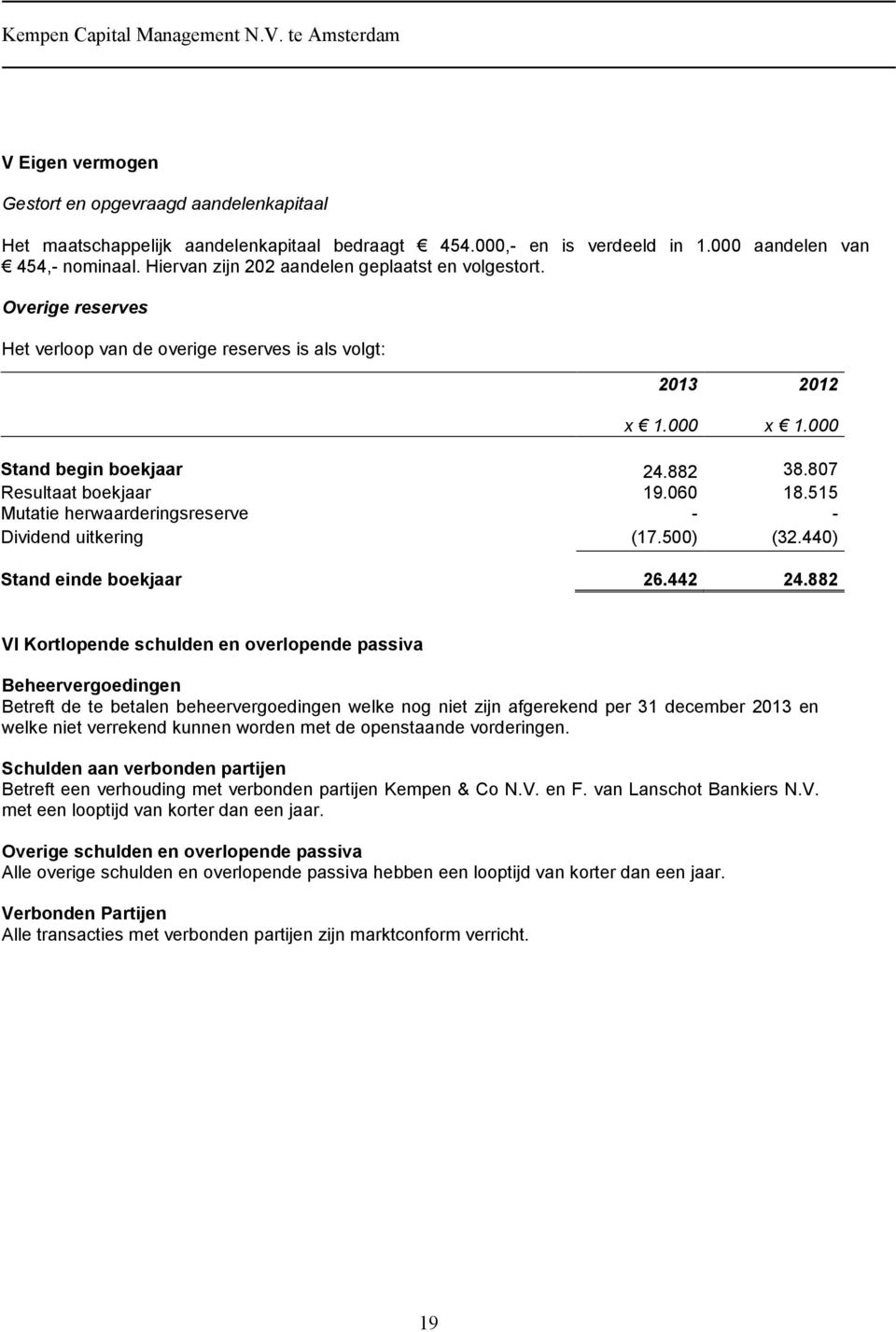 515 Mutatie herwaarderingsreserve - - Dividend uitkering (17.500) (32.440) Stand einde boekjaar 26.442 24.