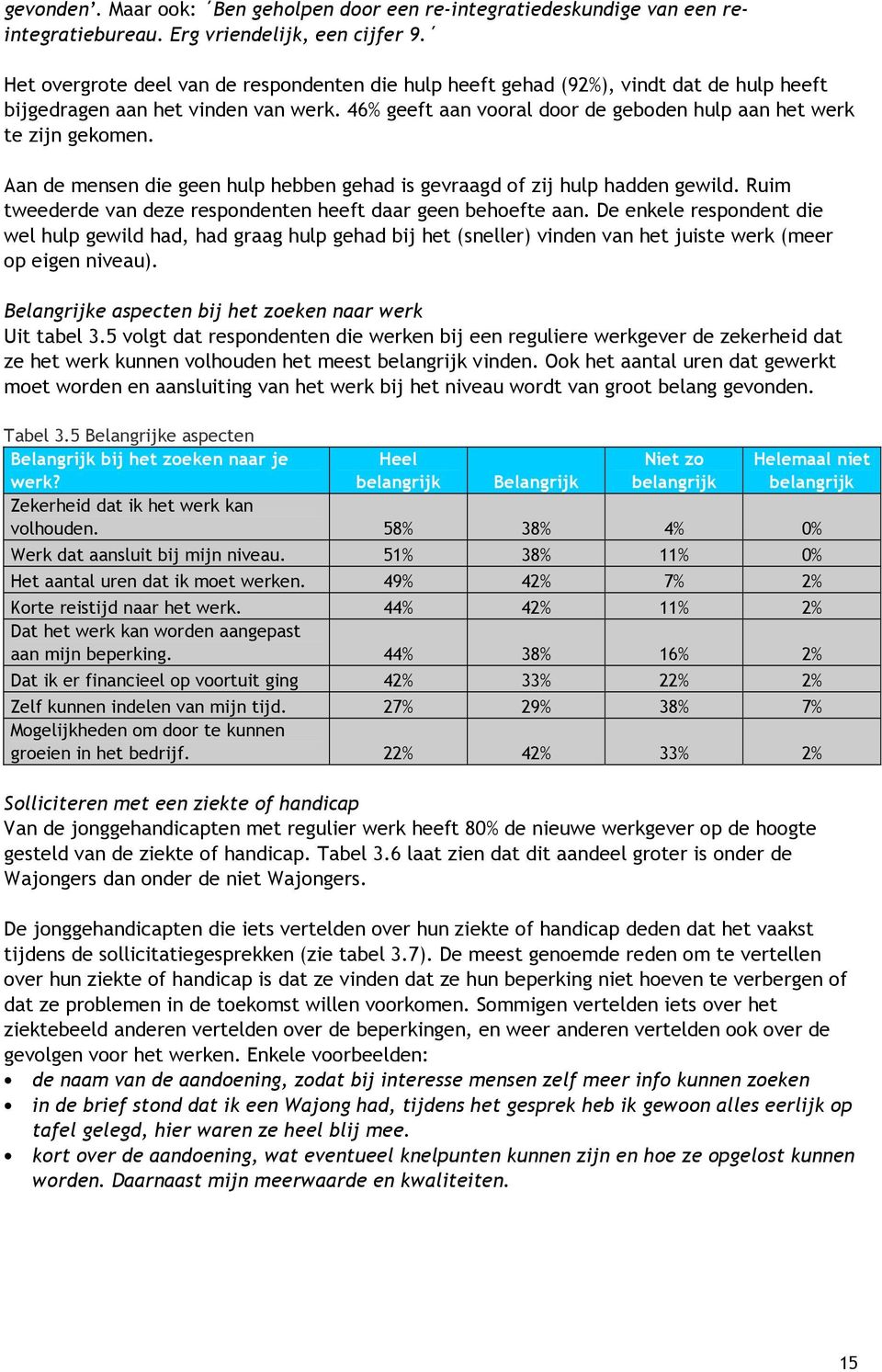 Aan de mensen die geen hulp hebben gehad is gevraagd of zij hulp hadden gewild. Ruim tweederde van deze respondenten heeft daar geen behoefte aan.