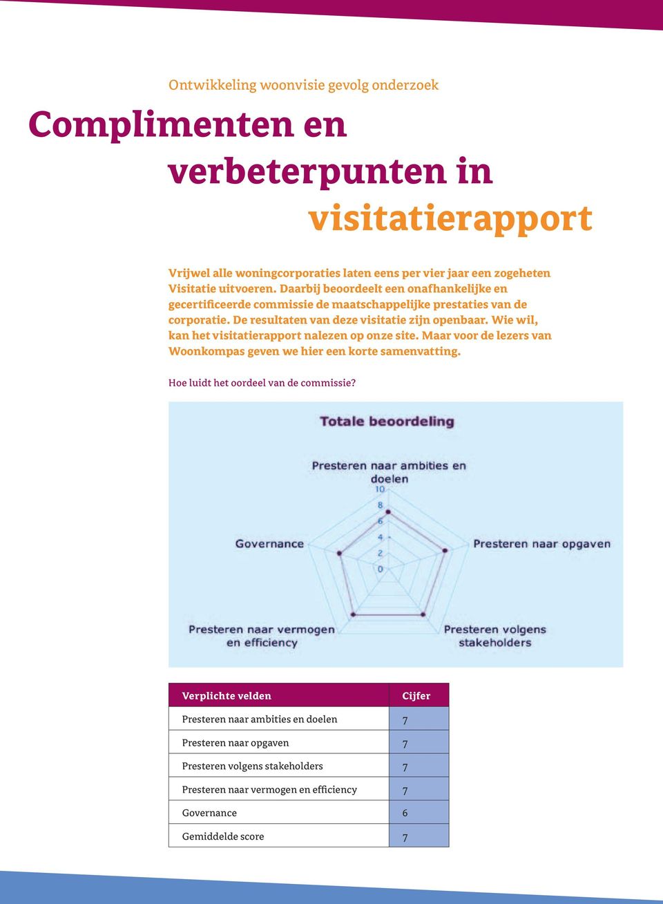 Wie wil, kan het visitatierapport nalezen op onze site. Maar voor de lezers van Woonkompas geven we hier een korte samenvatting. Hoe luidt het oordeel van de commissie?