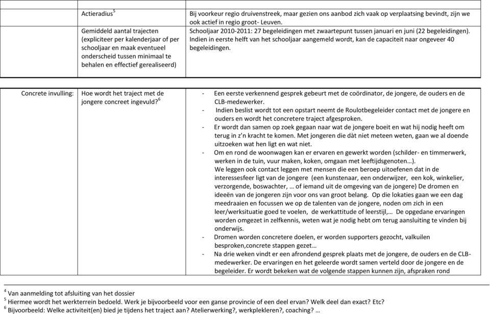 Schooljaar 2010-2011: 27 begeleidingen met zwaartepunt tussen januari en juni (22 begeleidingen).